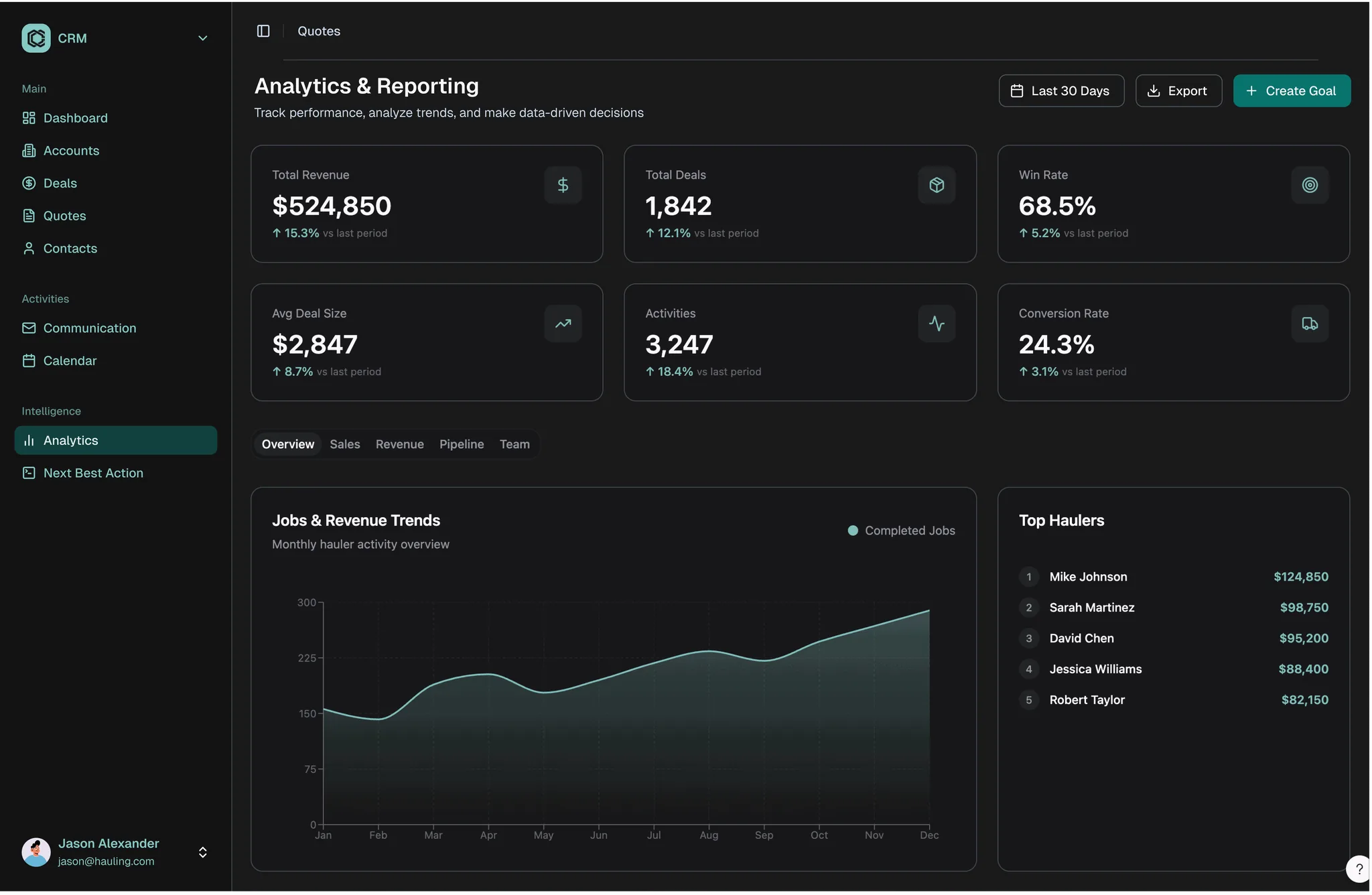 Analytics and reporting in CommanderAI